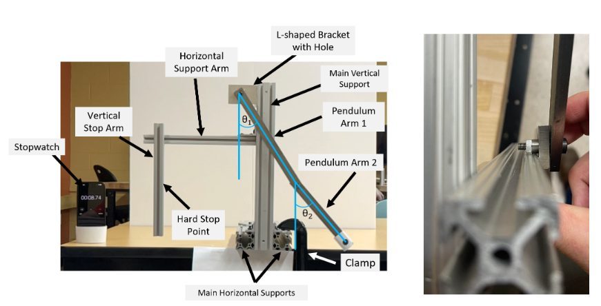 Pendulum rig diagram
