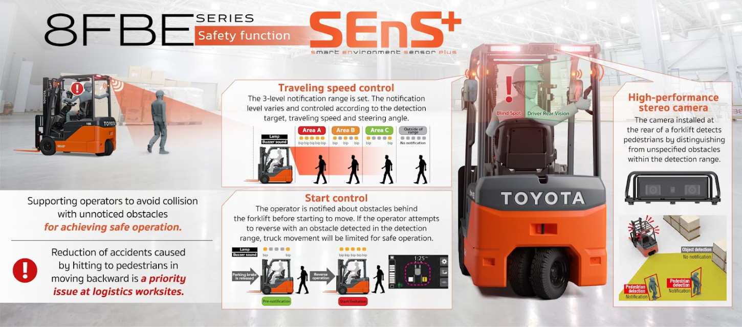 Smart Environment Sensor Plus system illustration