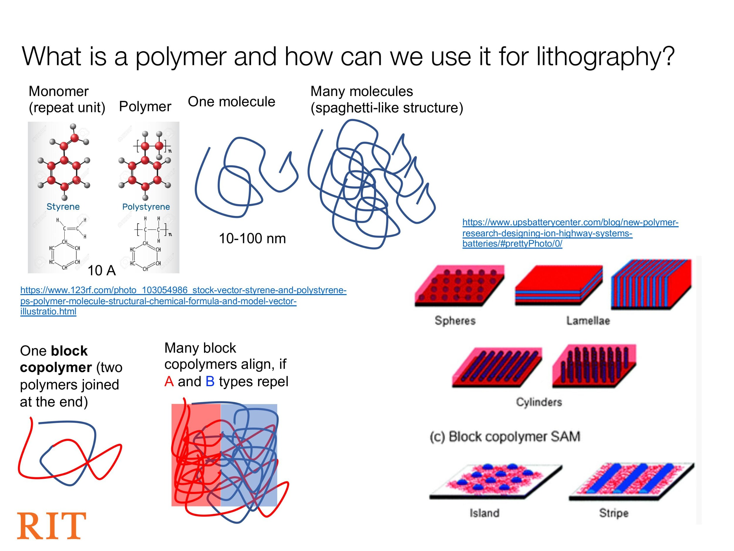 Polymer lithography study figure